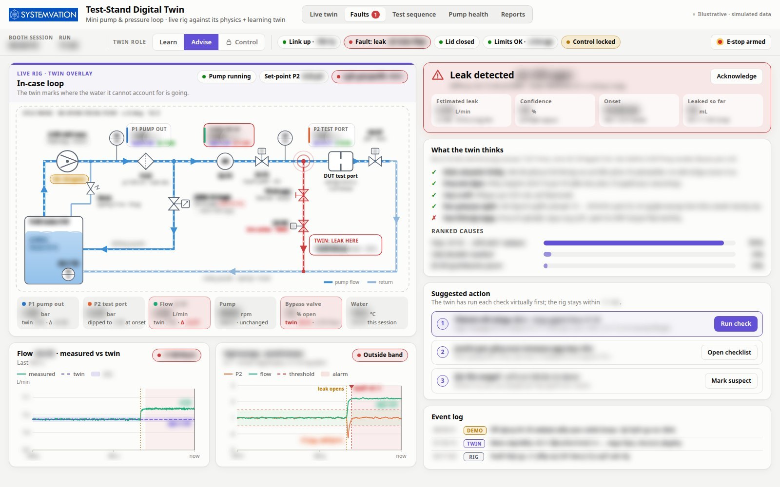 Digital twin leak detected screen: leak marked on the loop diagram, ranked likely causes and suggested checks