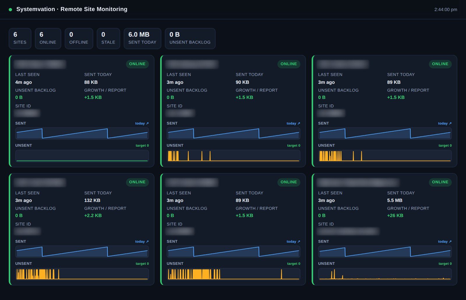 Cloud-based remote site monitoring dashboard showing six sites online